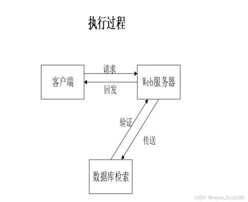 SpringBoot客戶信息管理系統設計與實現