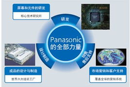 松下TH-58PF12C等離子顯示器特價促銷，專業(yè)顯示解決方案首選